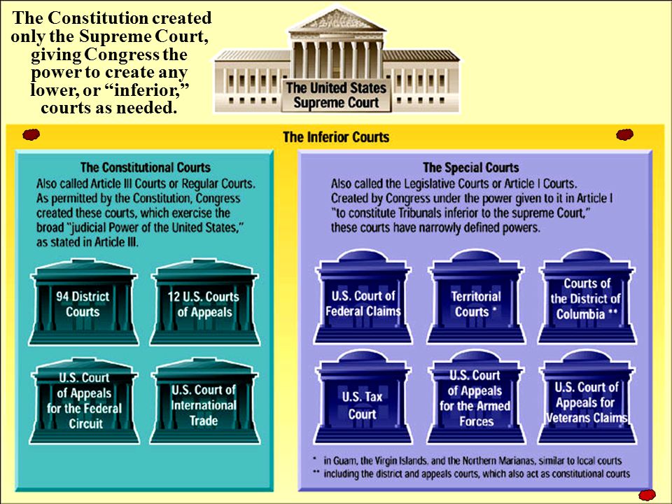 To constitute tribunals inferior deals to the supreme court